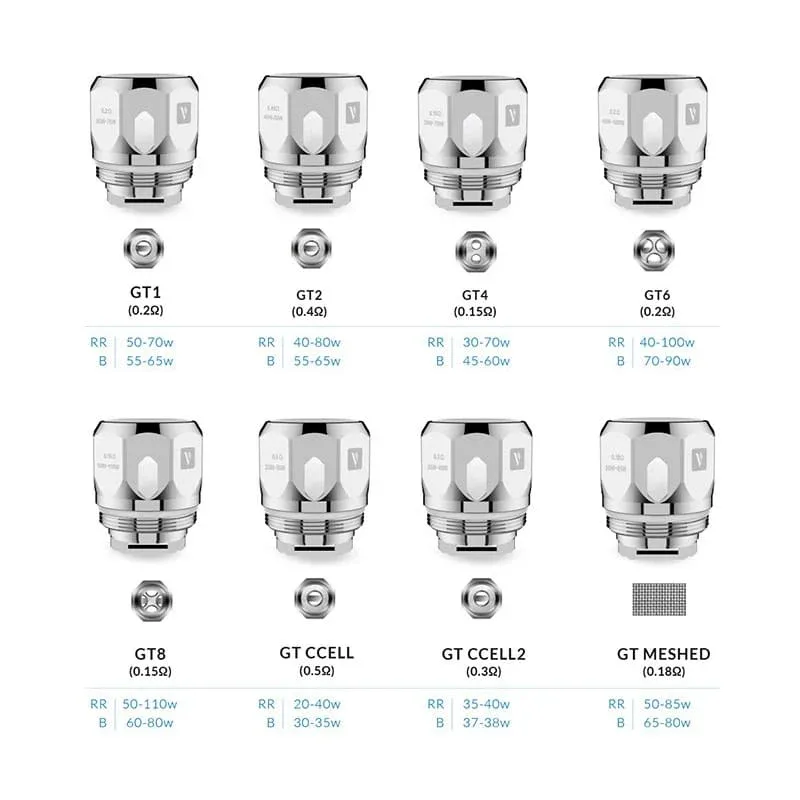 Résistances Vaporesso NRG GT - Pack de 3